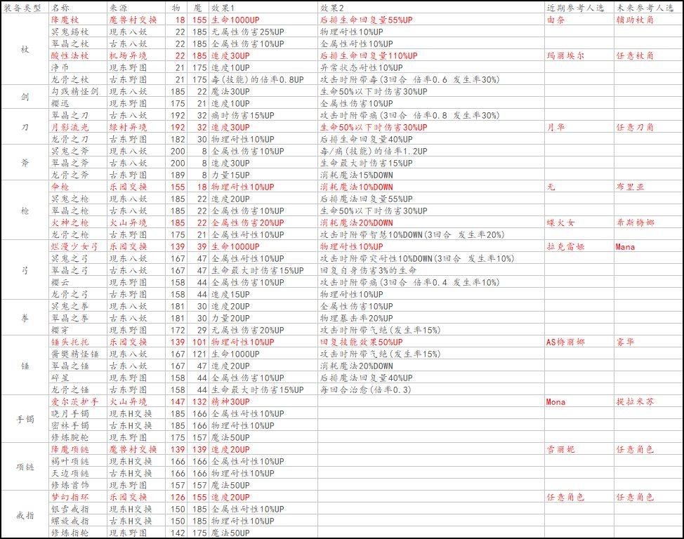 精选装备图