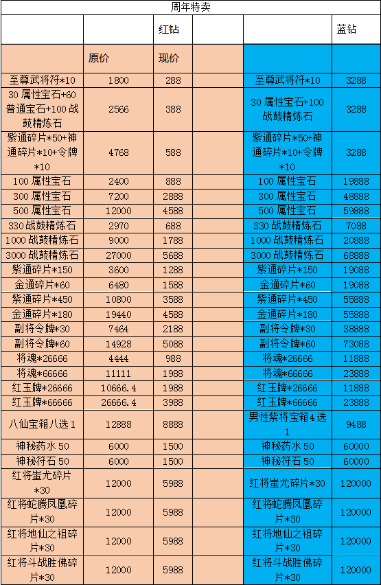 【《小小村长》06月01日更新：周年庆商店开启，红将宝箱开放】