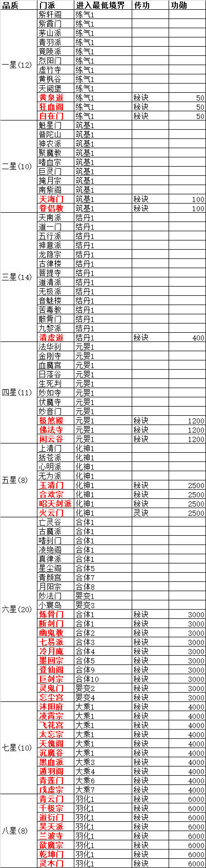 你们要的门派攻略~