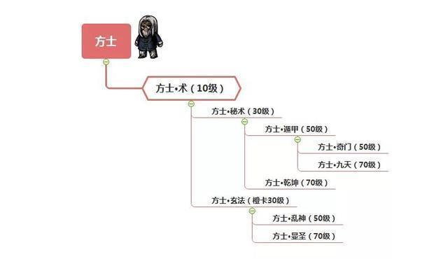 一点我对的大更新建议（个人观点）|幽行玄城 - 第1张