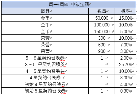 《大贵族》新版本预告&新年活动