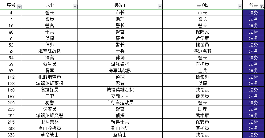 中文合成攻略（目前349职业和20个秘密类动物合成方法）|宇宙小镇 - 第23张