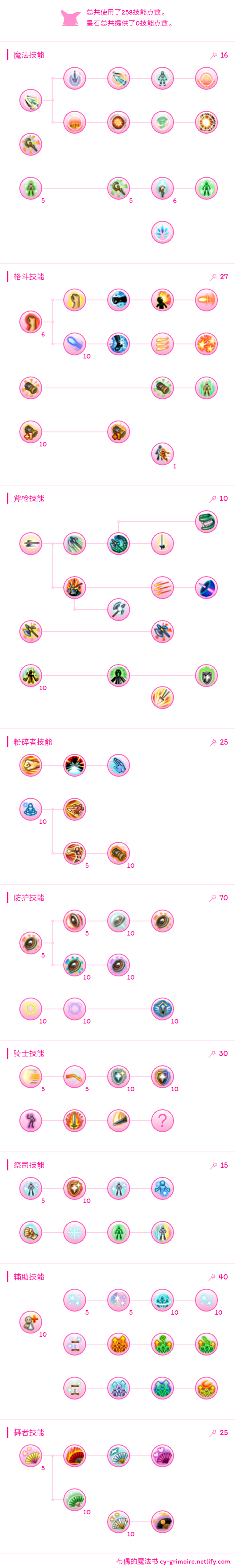 【节拍器】拳坦加点分享(已过时)