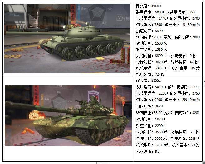 全新军需T-90坦克全方位测评