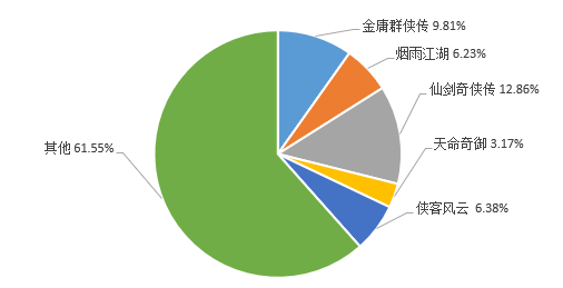 《漢家江湖》2.0版本體驗優化調查結果公示 - 第8張