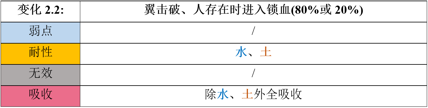 【心得】幻兽沙包|另一个伊甸 : 超越时空的猫 - 第10张