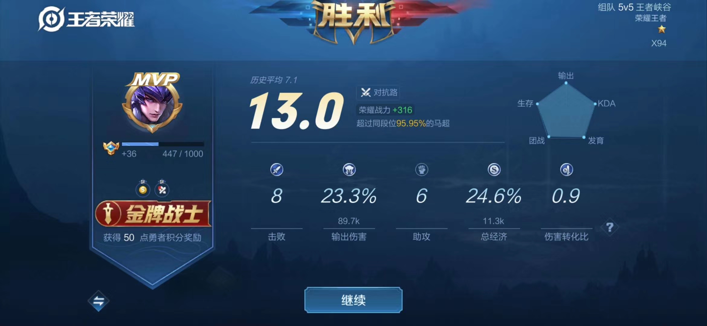 这局马超真的是过瘾!