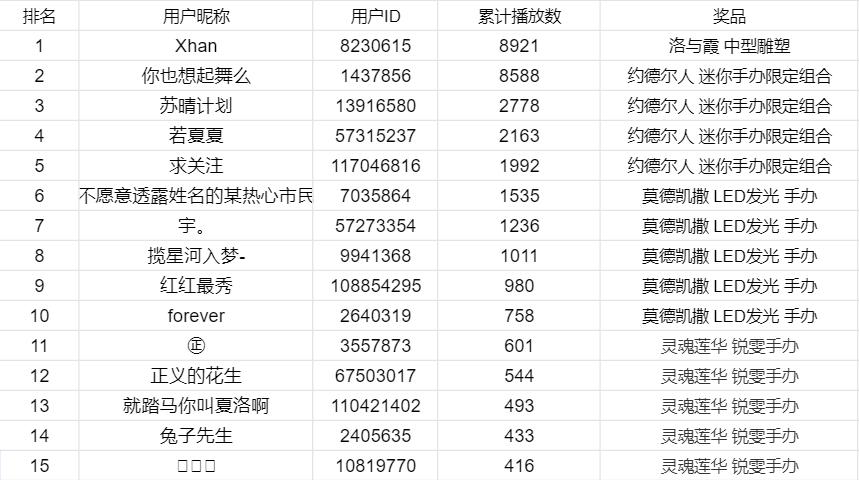 【已开奖】新版本操作大赛正式启动，分享你的绝杀操作时刻，LOL周边我全都要！