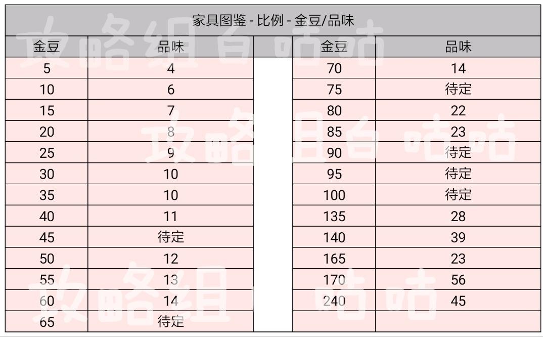 家具品味比例（金豆商城）