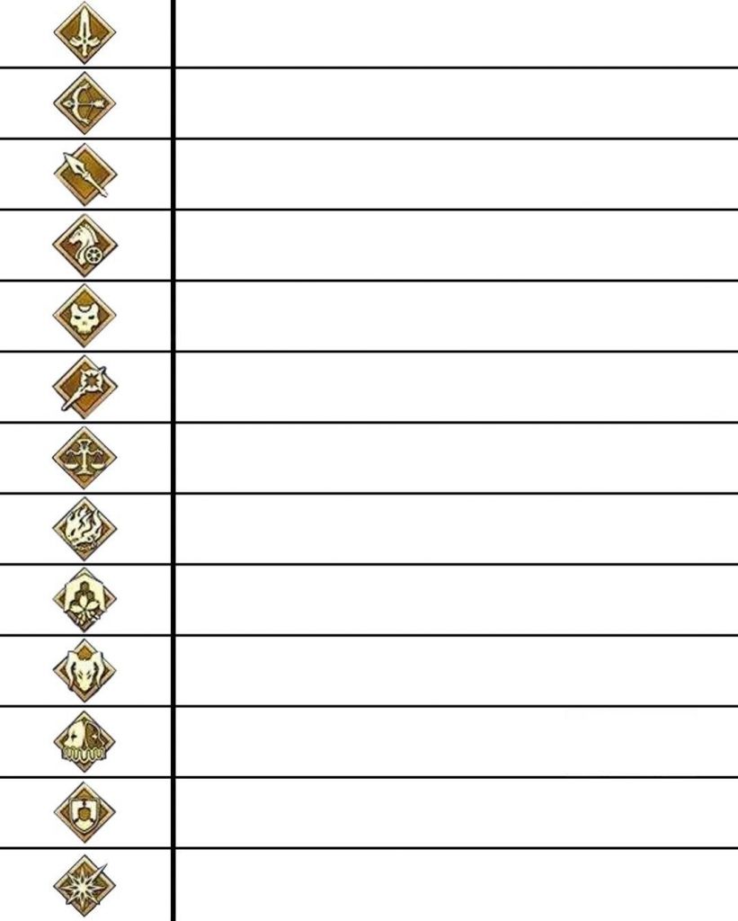 如果让没玩过fgo的看图标来猜职阶名称 命运 冠位指定 Fate Grand Order 综合 Taptap 命运 冠位指定 Fate Grand Order 社区