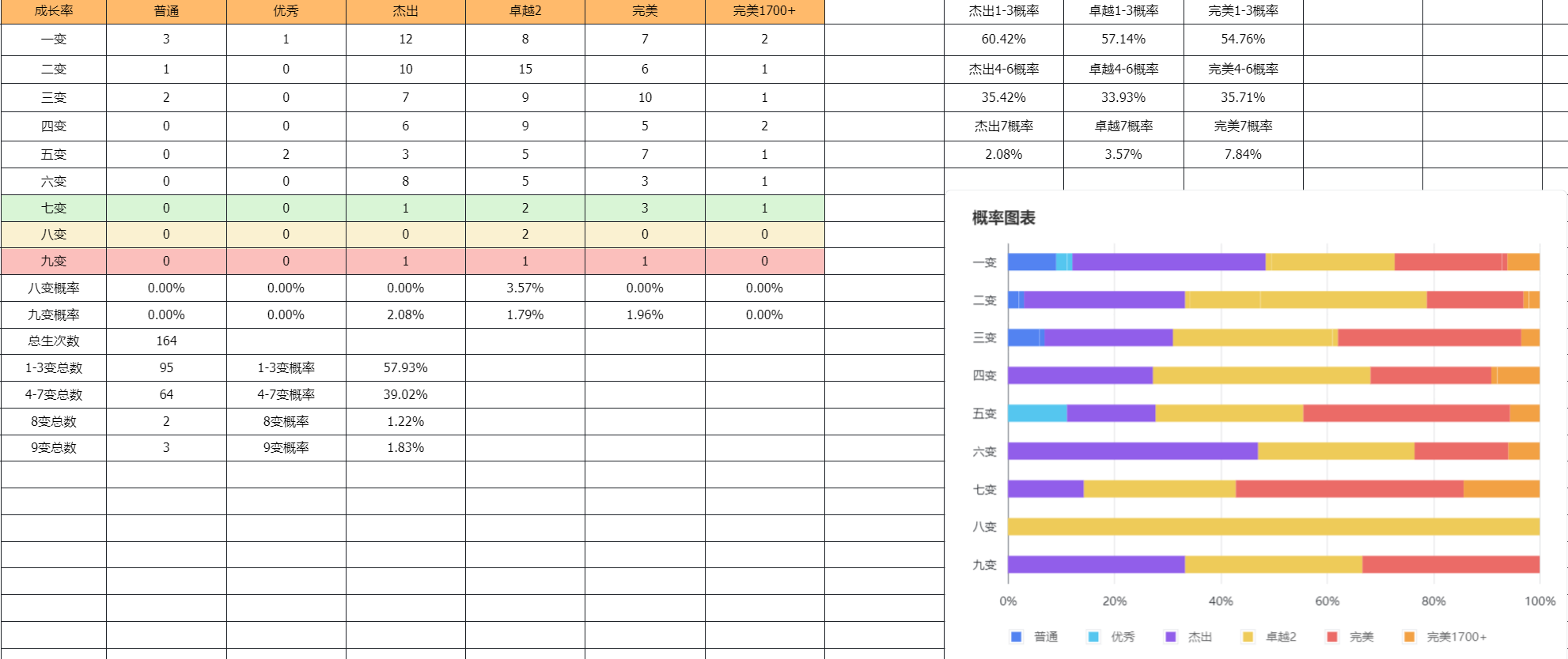 高成长确实容易出高变