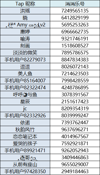 获奖名单｜下一个新元素大猜想 脑洞大开领游戏礼包！