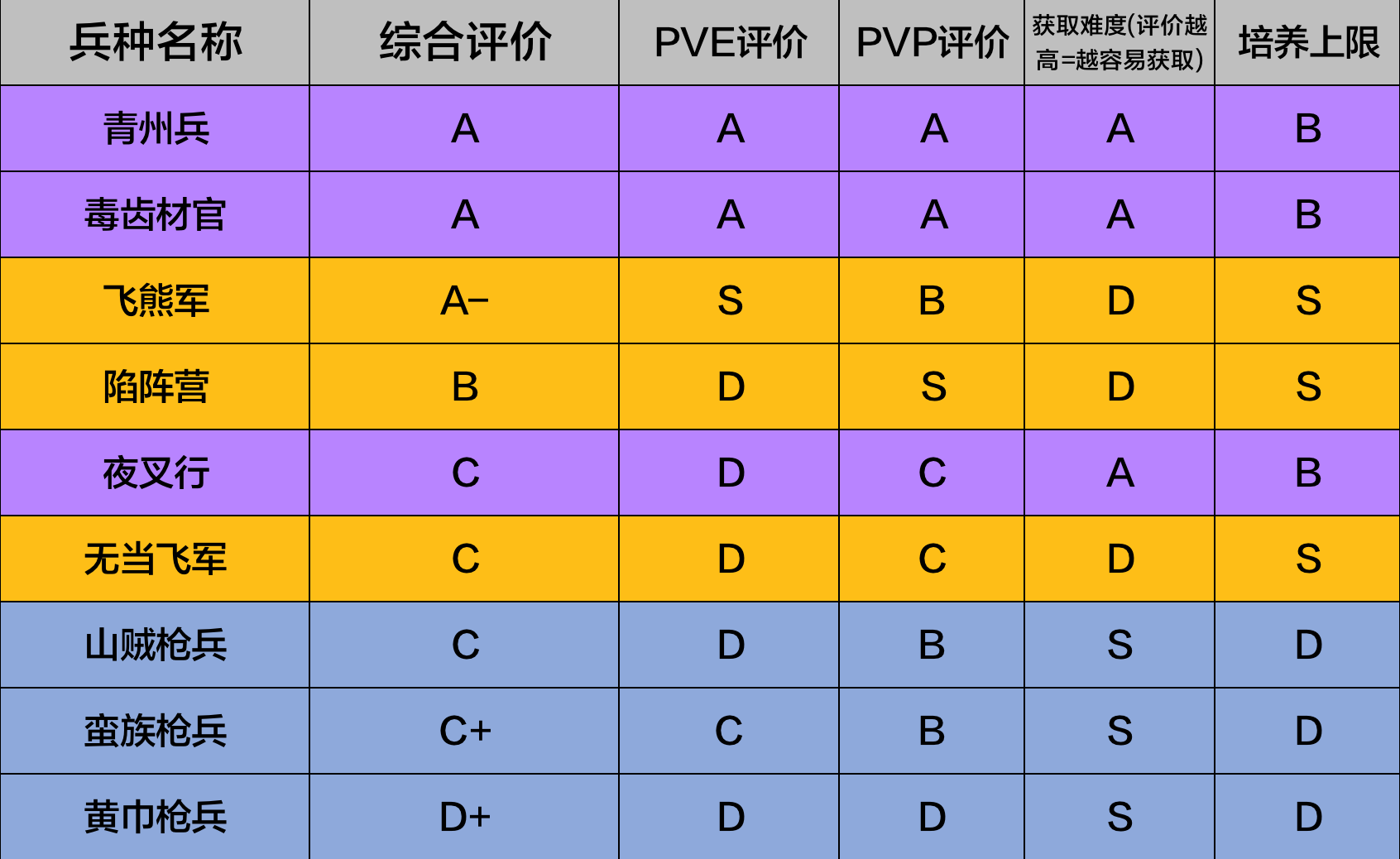 河川的攻略——枪兵兵种评测