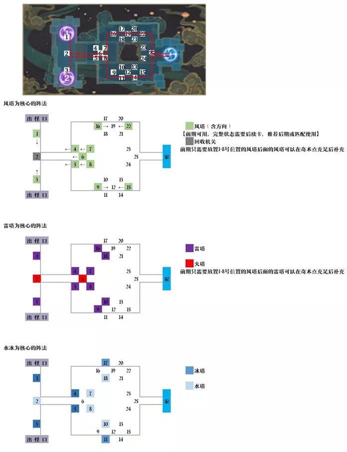 机关棋谭灵妙之局全解析：进阶3