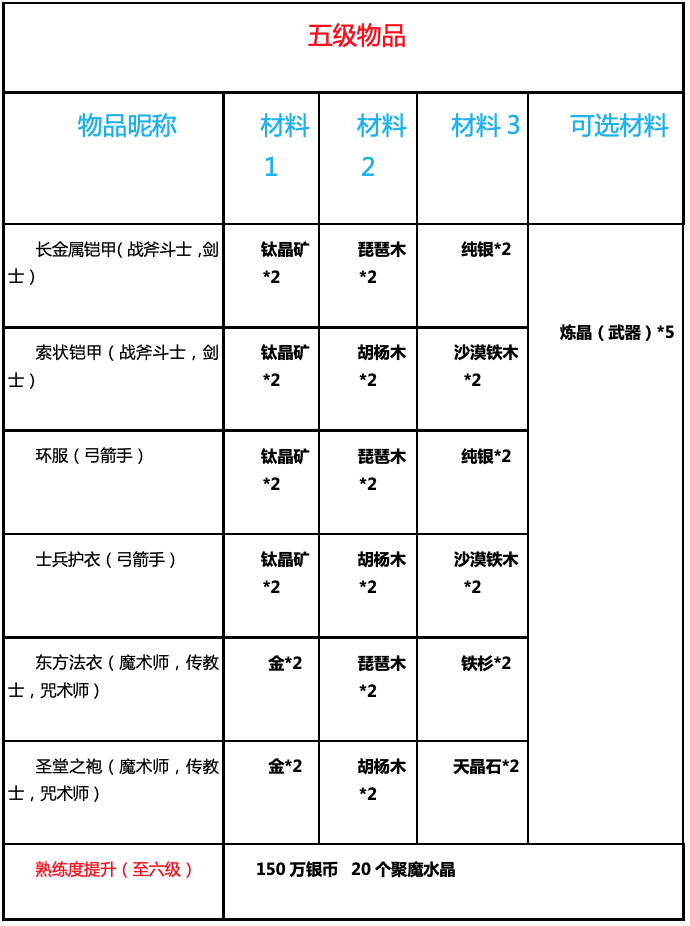 魔力寶貝生活技能|魔力寶貝：旅人 - 第51張