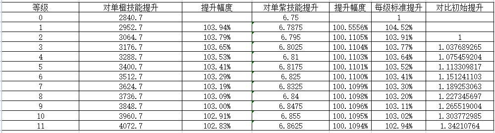 【游仙门】【锐枪游侠】【世界向】你看我扎不扎你就完了 2022.6.9版本|我的勇者 - 第21张