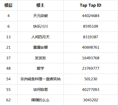 获奖名单看这里-可以私信微博和B博领奖哦