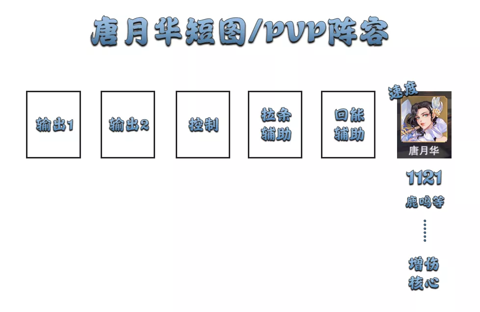 魂師對決：唐月華玩法全攻略！你掌握了姑姑能長能短的秘訣了麼？|斗羅大陸：魂師對決 - 第7張