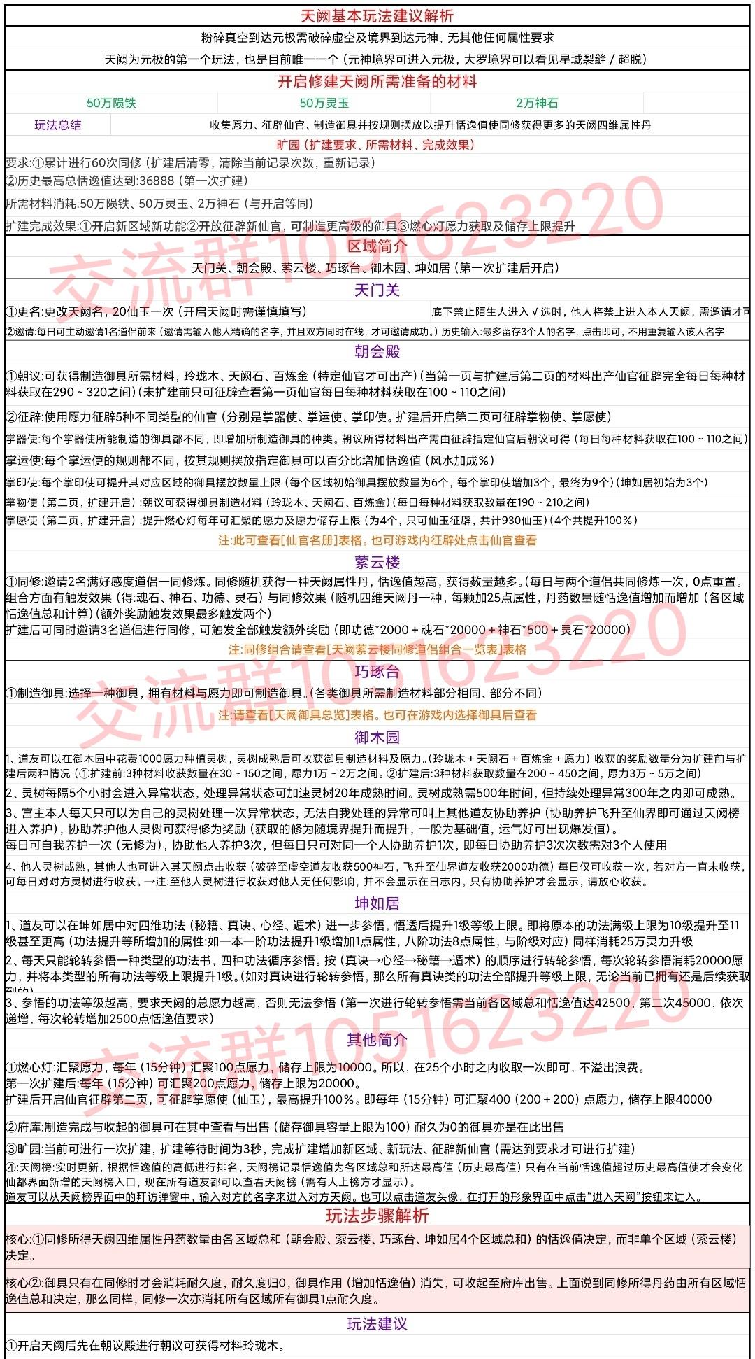 天阙各区域一些详细介绍解析