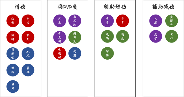 魂师对决：从雪女与冰碧魂环分析未来的RMB魂环设计思路|斗罗大陆：魂师对决 - 第5张