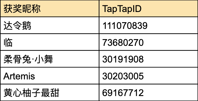 【开奖啦】秋风飒爽！晒出你最爱的角色立绘，送专属徽章