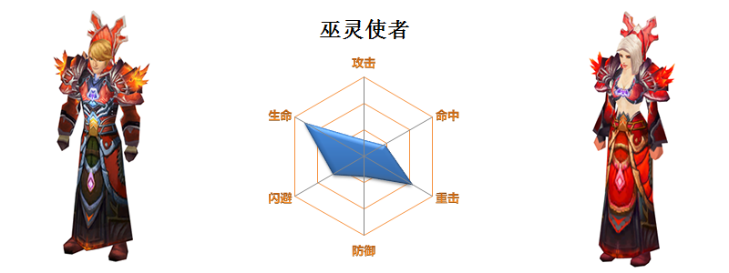 《异星幻想2》职业属性