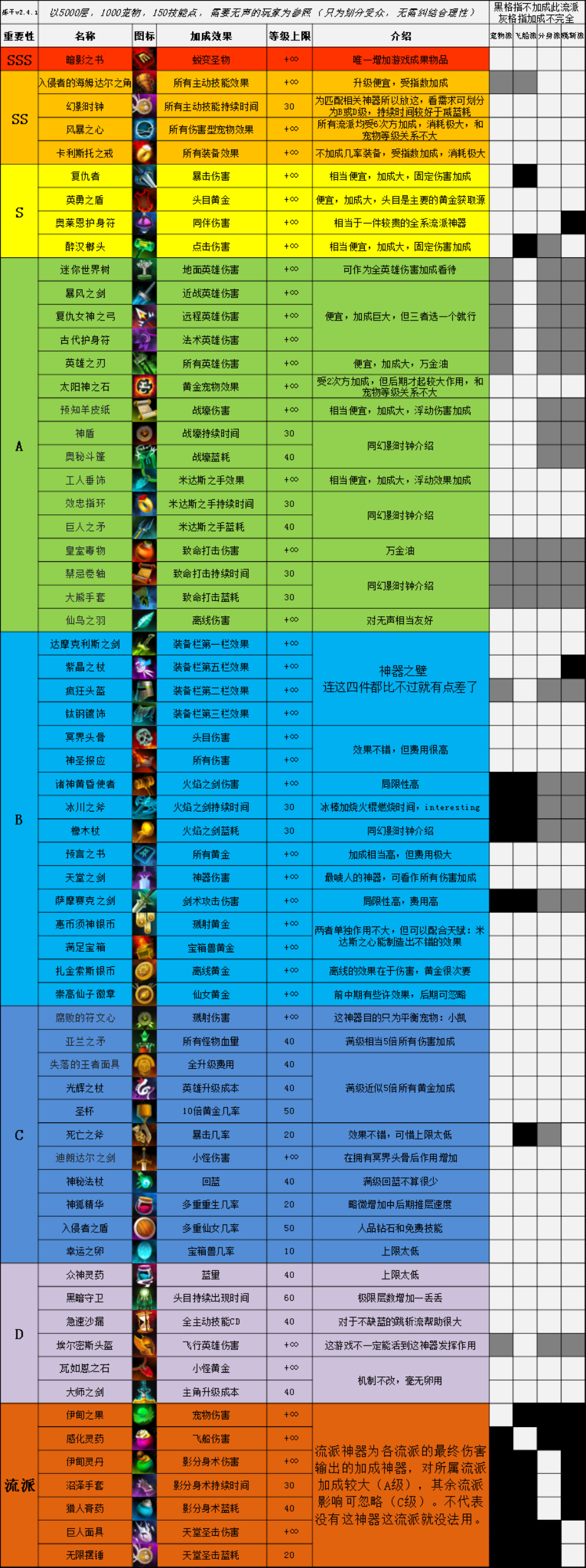 攻略 新手进阶 点杀泰坦2综合讨论 Taptap 点杀泰坦2社区