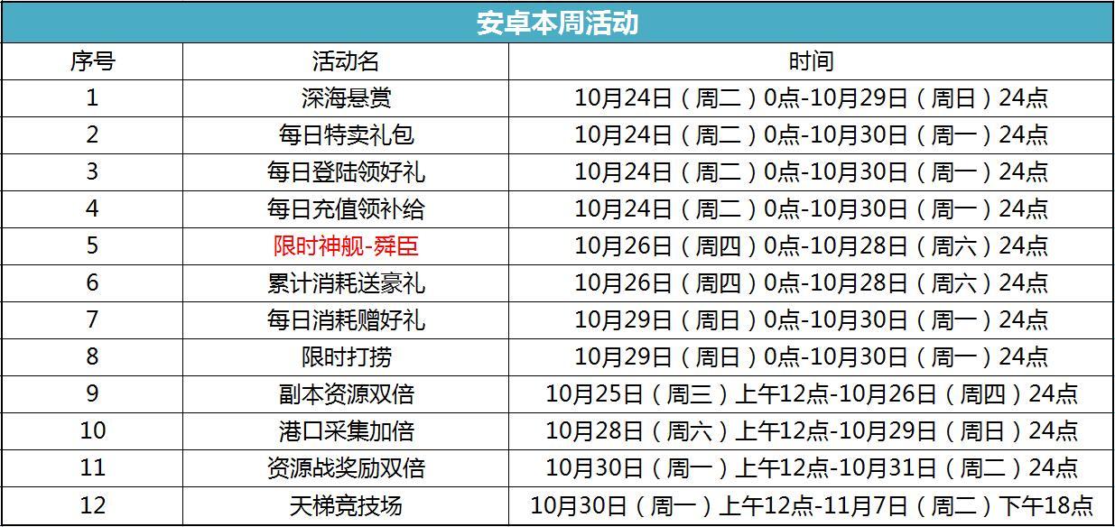 限时神舰-舜臣、埃塞克斯参见提督SAMA！