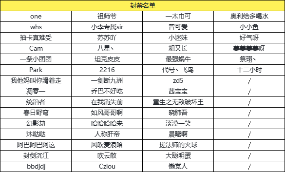 【违规账号封禁公告】严肃处理！