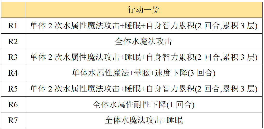 【專武】顯現__命運的武器攻略|另一個伊甸 : 超越時空的貓 - 第71張