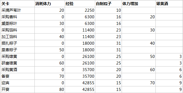 端午活动攻略（本质情人节）（已更新最新内容）