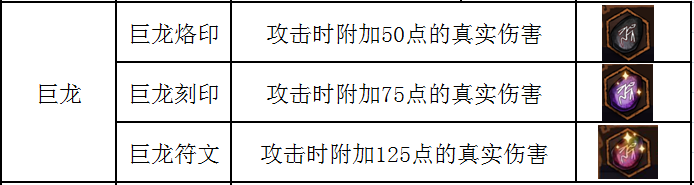 怎么带好符文---智慧和驾驭|不一样传说 - 第2张