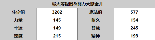 【人物攻略】AS蘿潔塔|另一個伊甸 : 超越時空的貓 - 第6張