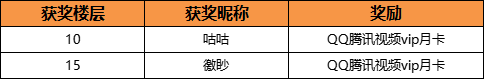 【已开奖】【文末有惊喜】艾兰岛小游戏求援 - 第1张