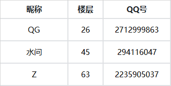 【奧西里之環共創作品大賞】第五期（附獲獎名單） - 第4張