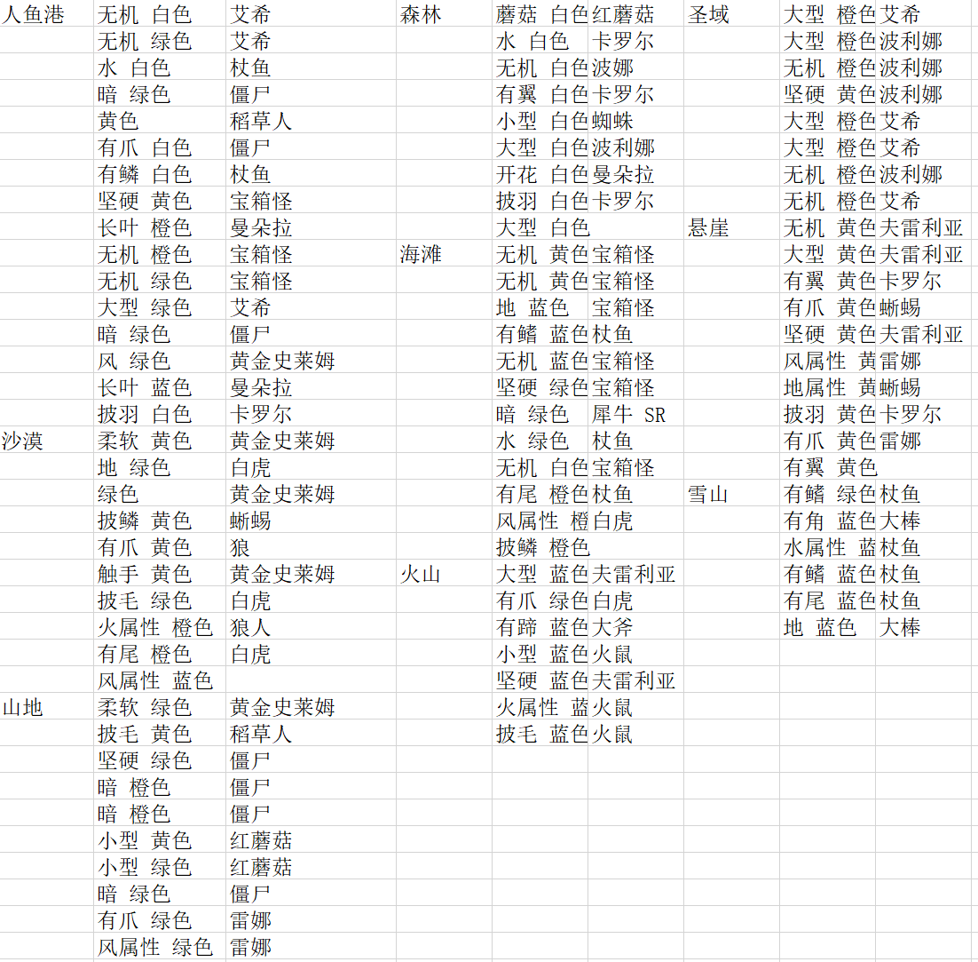 【萬靈甦醒】個人向開荒攻略建議--目標基於裝備9，目標思路和星探一些心得(更新鹹魚JJC目標)|四葉草劇場 - 第10張