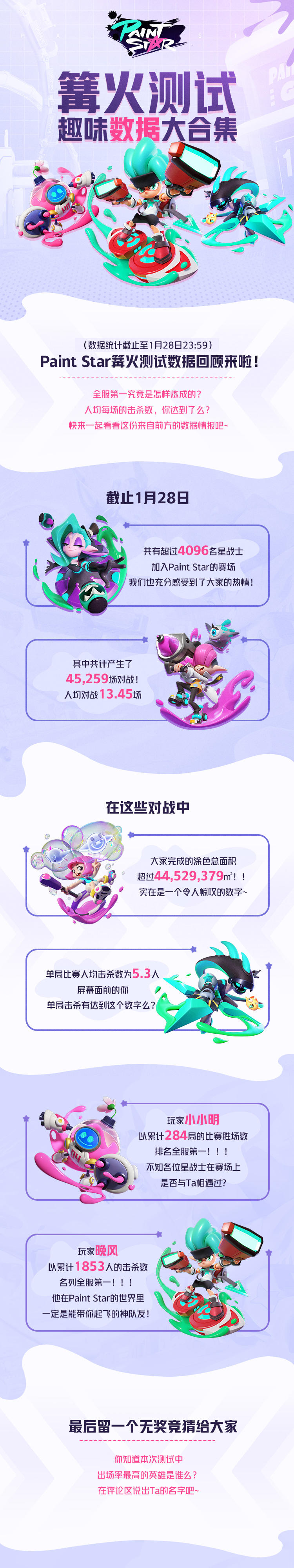 至各位星战士的一封感谢信&篝火测试趣味数据汇总