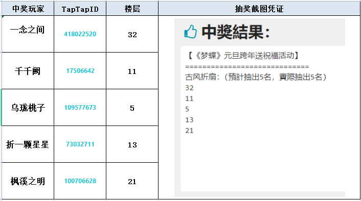 元旦 | 《梦蝶》跨年活动开奖！快来看看你中奖了吗！