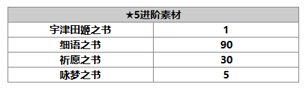 【人物攻略】雪乃|另一个伊甸 : 超越时空的猫 - 第8张