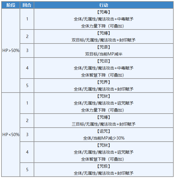 【攻略】复活的魔兽王：远古之冥约|另一个伊甸 : 超越时空的猫 - 第25张