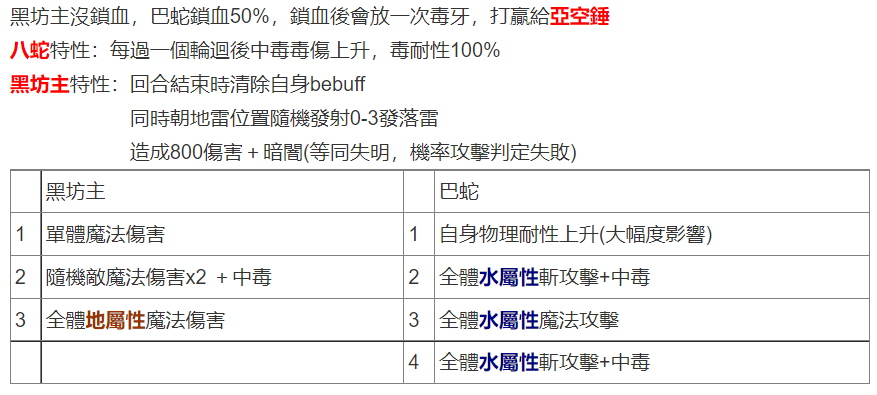 【攻略】第2部后篇<结> 隐藏要素 (道场拜师、混沌之影、16妖、装备)|另一个伊甸 : 超越时空的猫 - 第23张