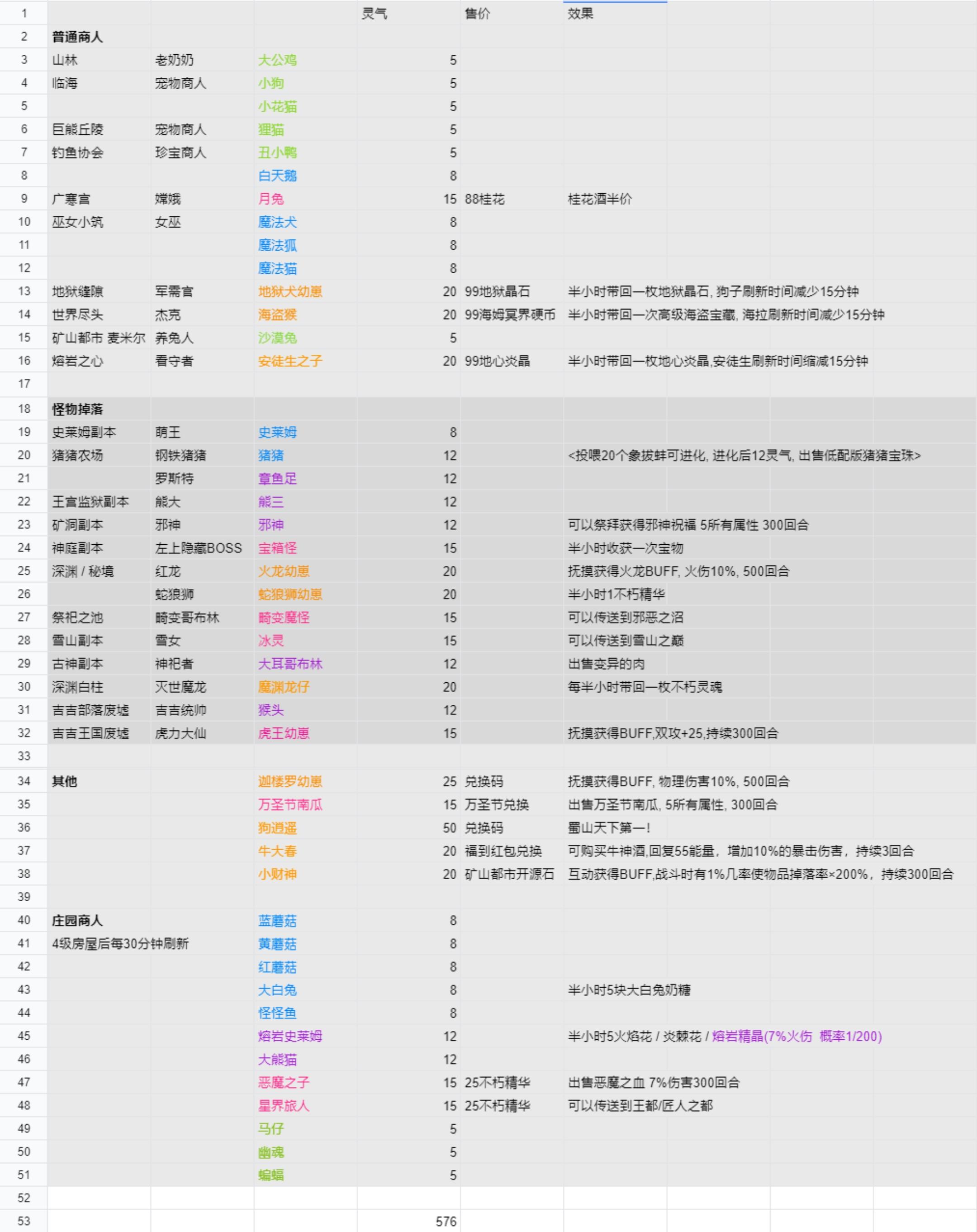 宠物收集(45版本)