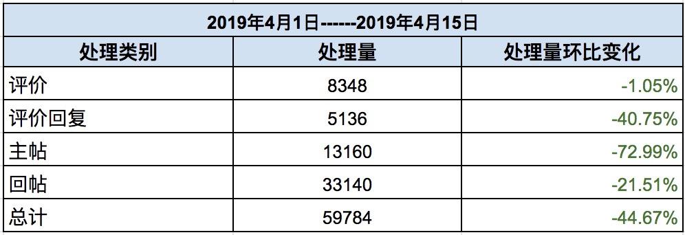 TapTap社区小管家工作日志：4月第1、2周社区小简报