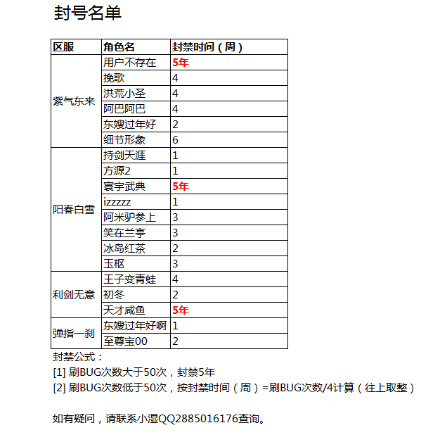 封号名单 | 来人，小黑屋关上！