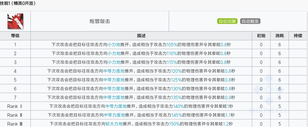 史上最细最全最整活最实用最呕心沥血的温蒂评测！她！来！啦！|明日方舟 - 第12张