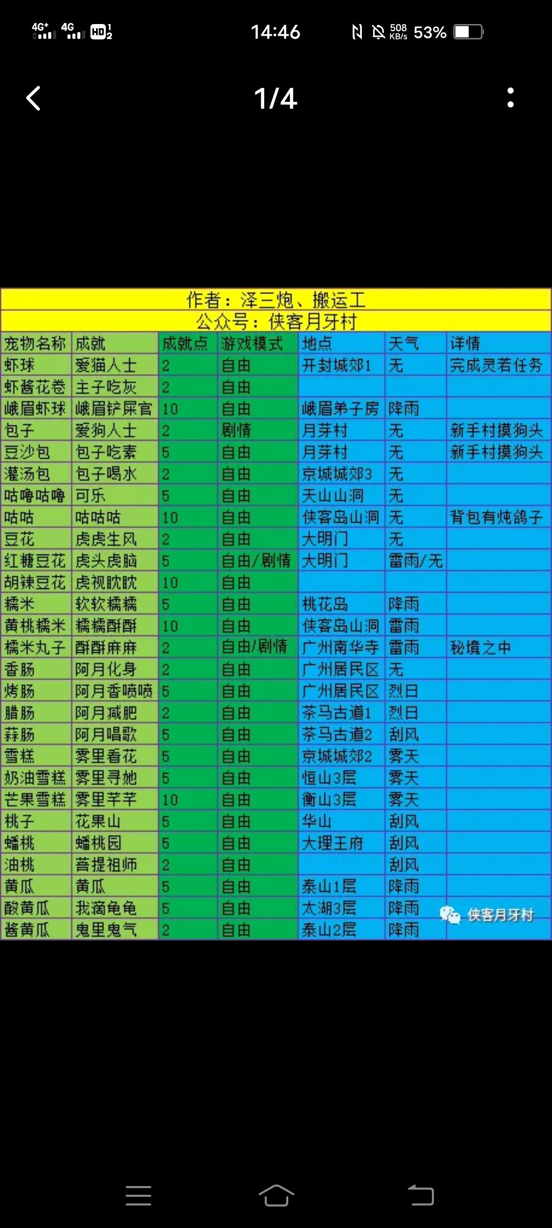 宠物位置图