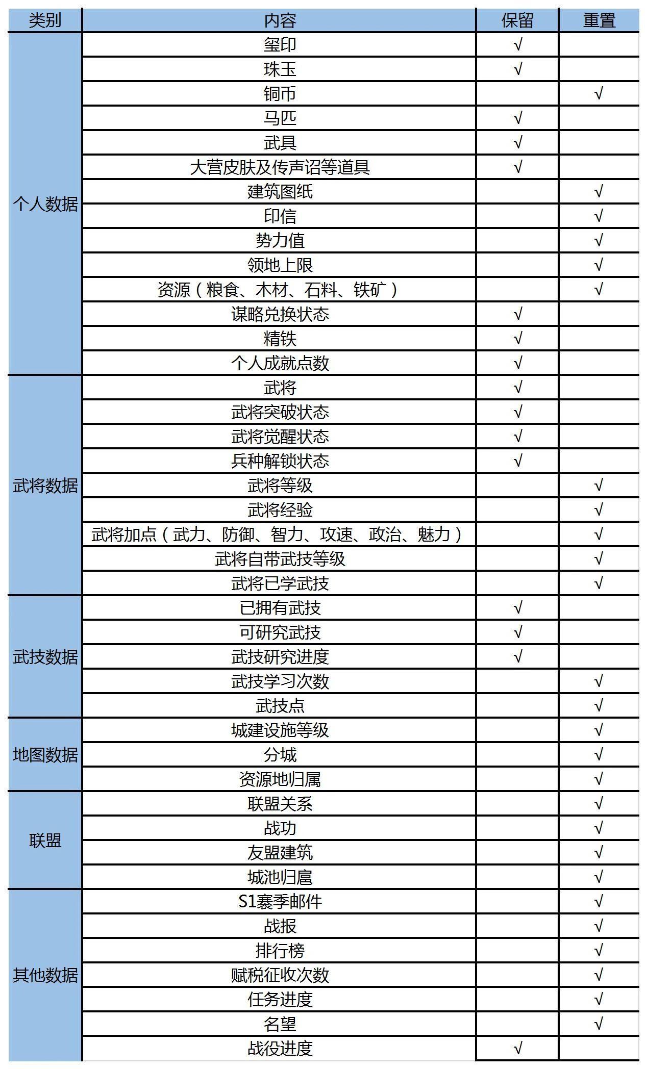 全新赛季丨1月16日部分服务器赛季分组预告