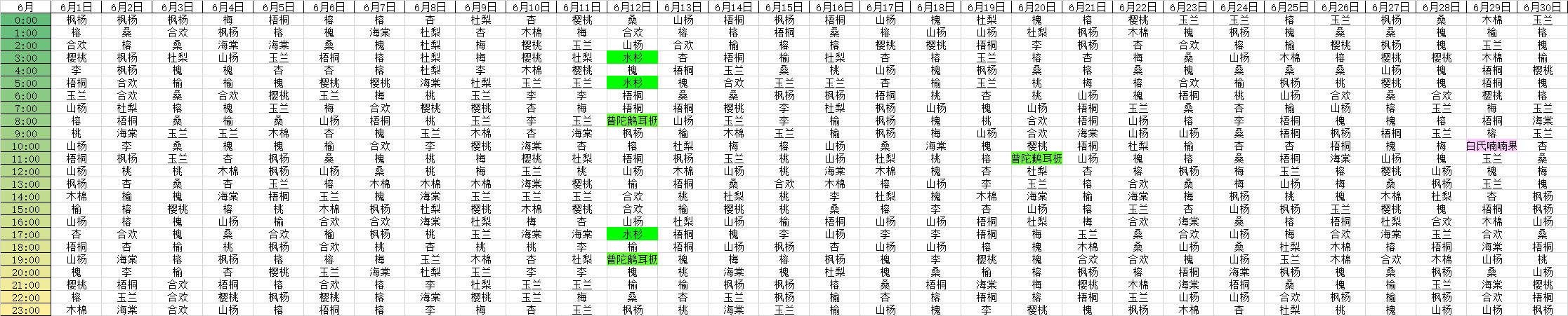 6月预约数据（突然想起来我还没更新）