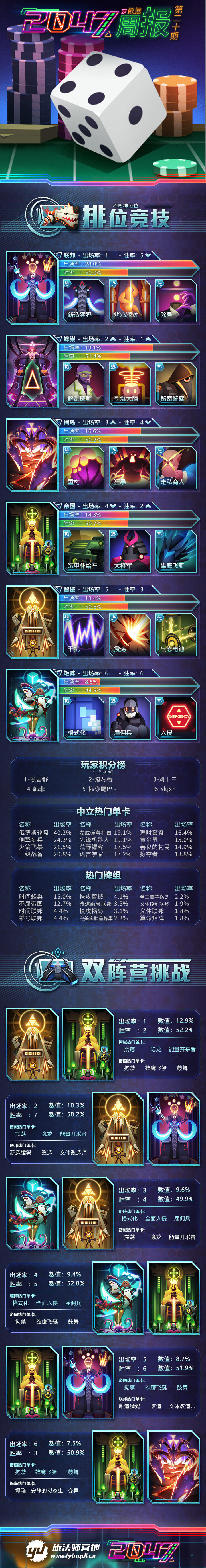 《2047》数据周报第二十期（12月19日~12月23日）