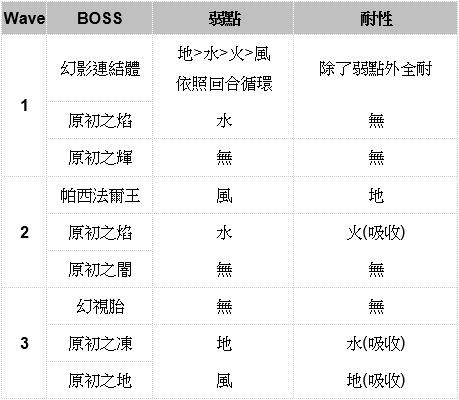 【心得】回生(重生/连战/BOSS RUSH) 副本|另一个伊甸 : 超越时空的猫 - 第34张